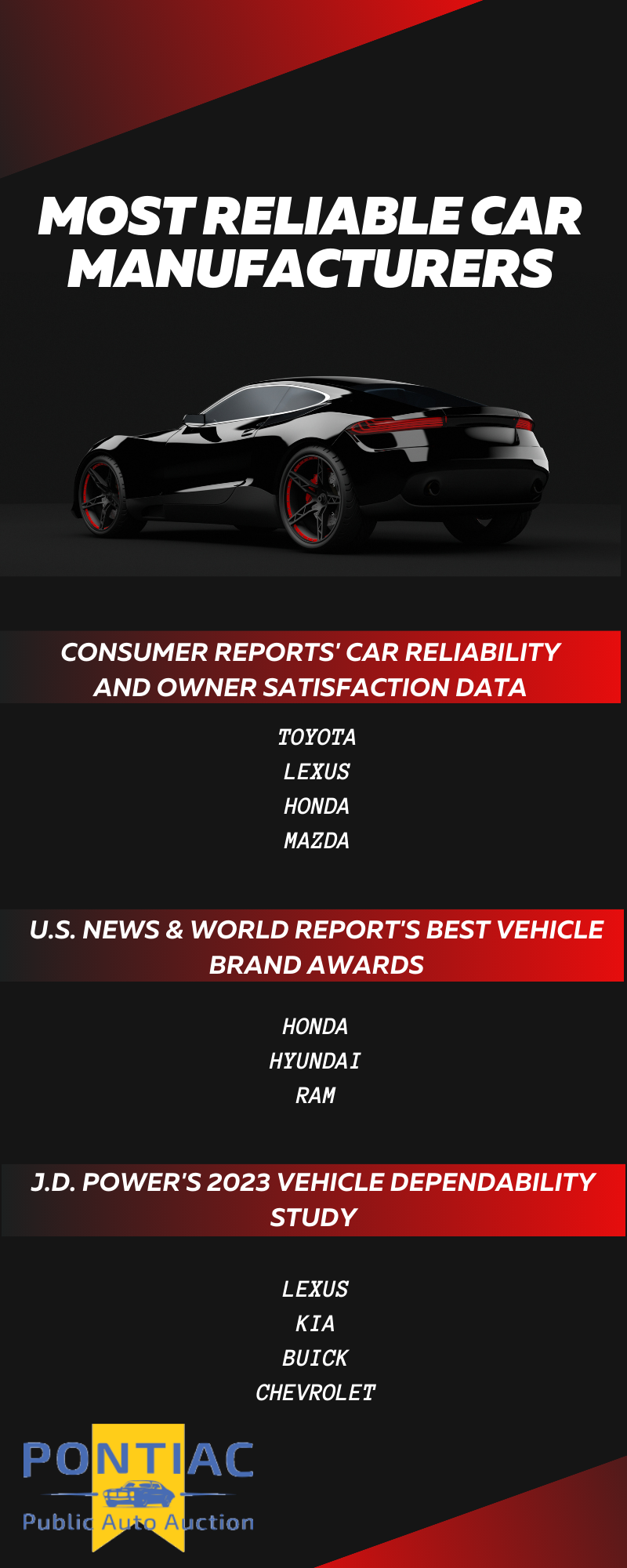 These are the car brands that are crafting the cars that last well into their used life.