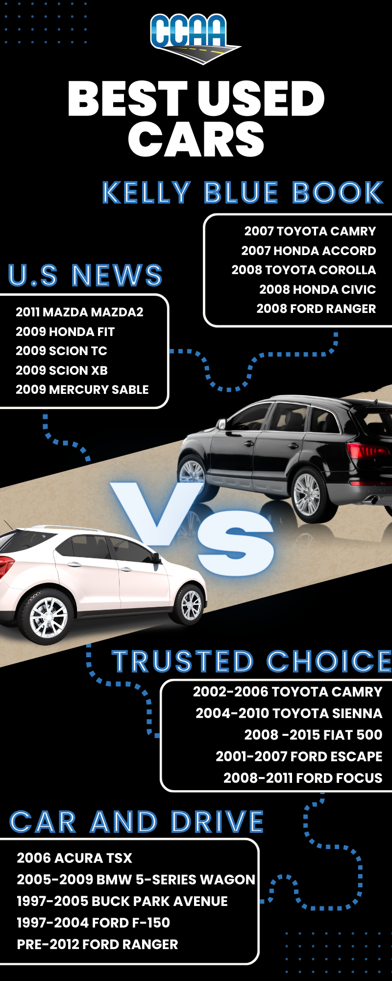 What are the Best Used Cars for a Budget? [INFOGRAPHIC]