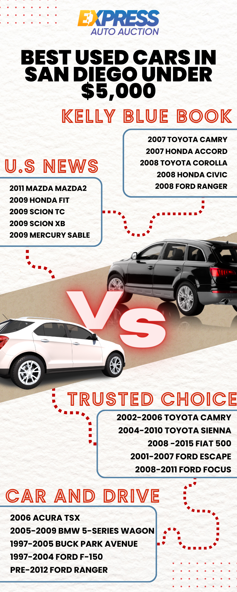 The Best Used Cars [INFOGRAPHIC]