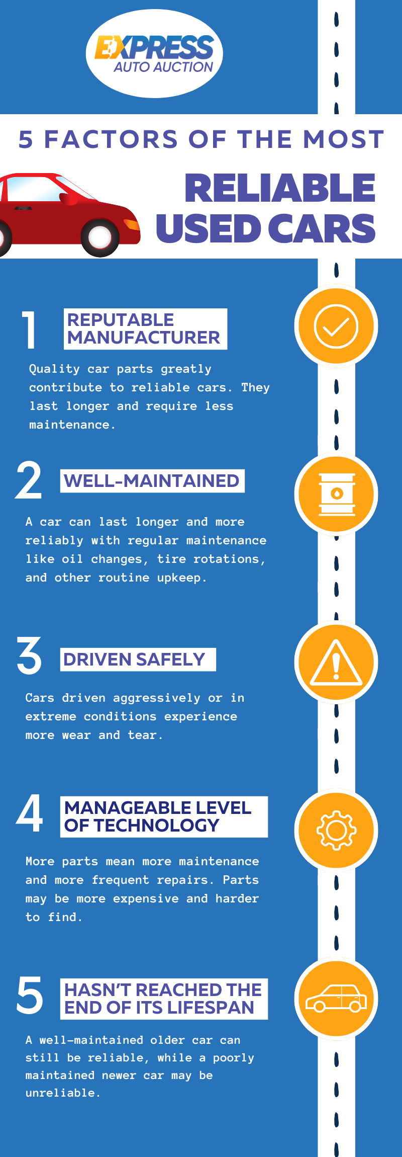 Here's an infographic to help you determine a reliable car from an unreliable one.