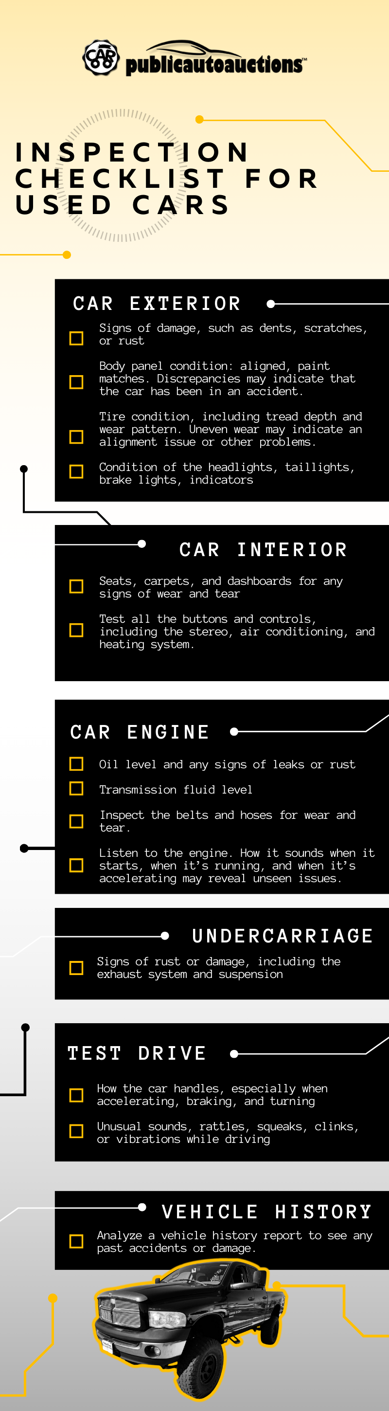 A visual reference for inspecting used cars at auction.