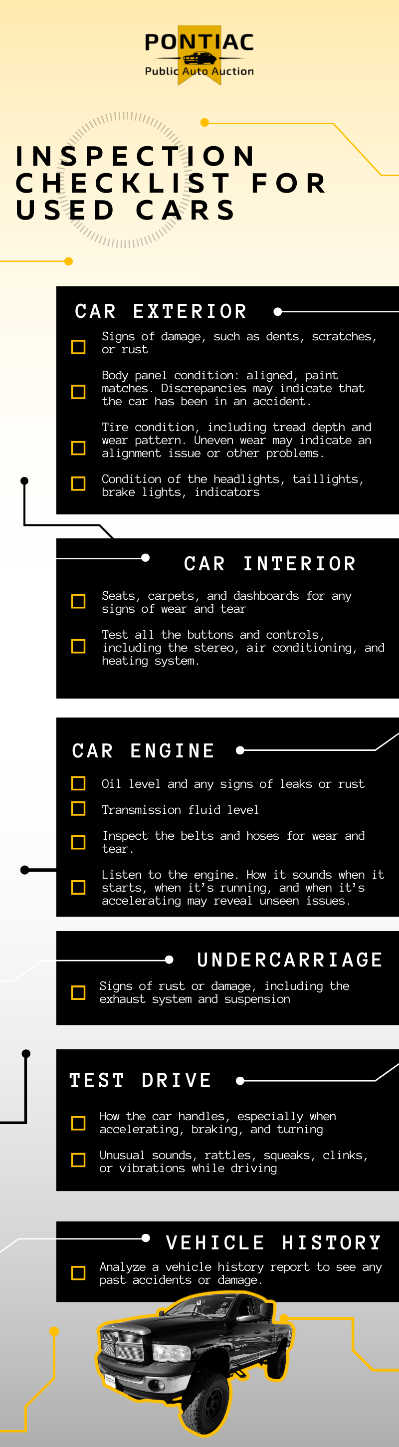 An inspection checklist visual reference when you browse Pontiac's auction inventory.