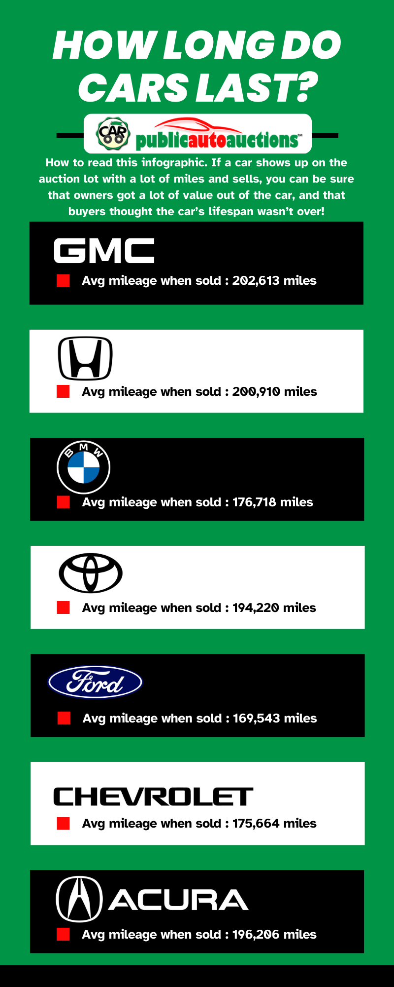 An infographic on the lifespan of popular car brands.