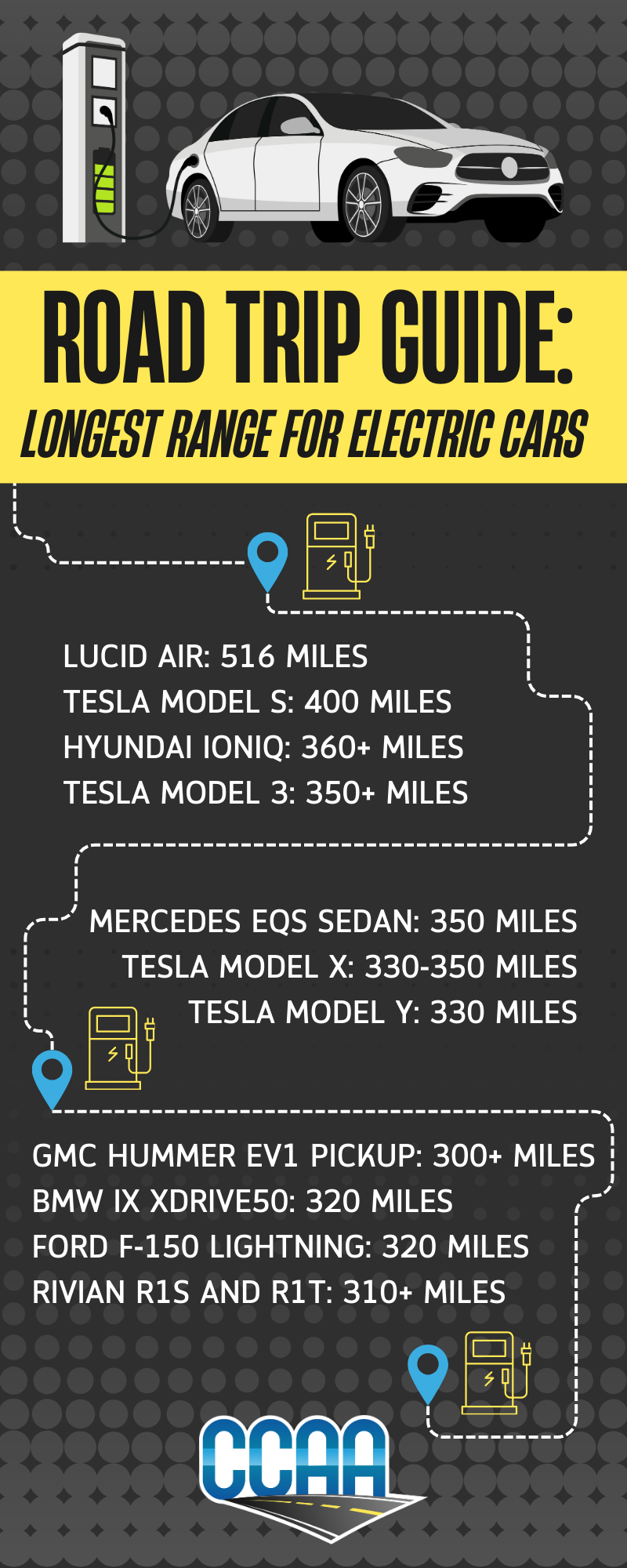 An infographic on the electric cars with the best range per charge.