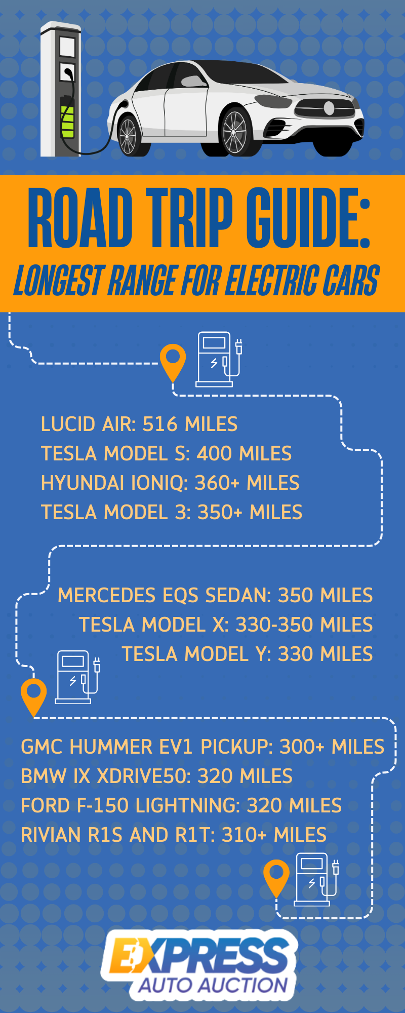 An infographic on the electric cars with the best range.