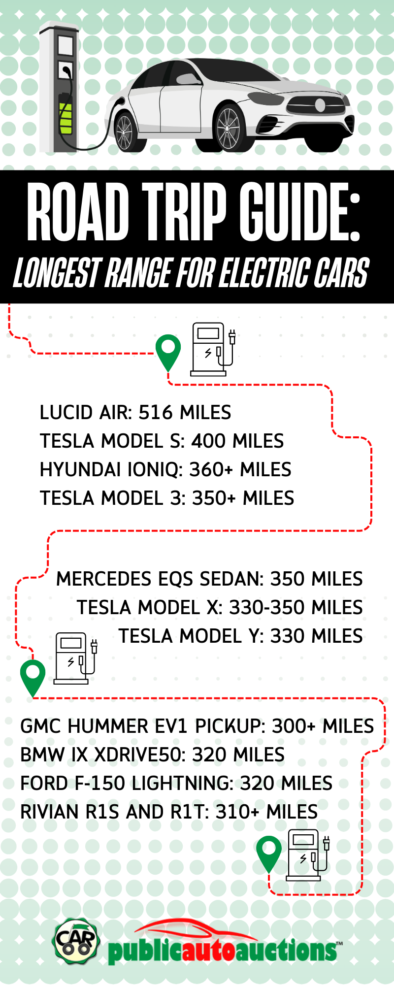 An infographic on the longest range electric cars in 2024.