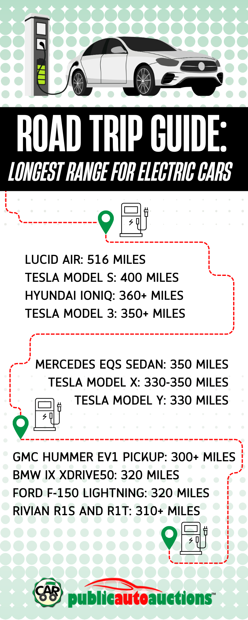 The Farthest you Can Drive in an Electric Car [INFOGRAPHIC]