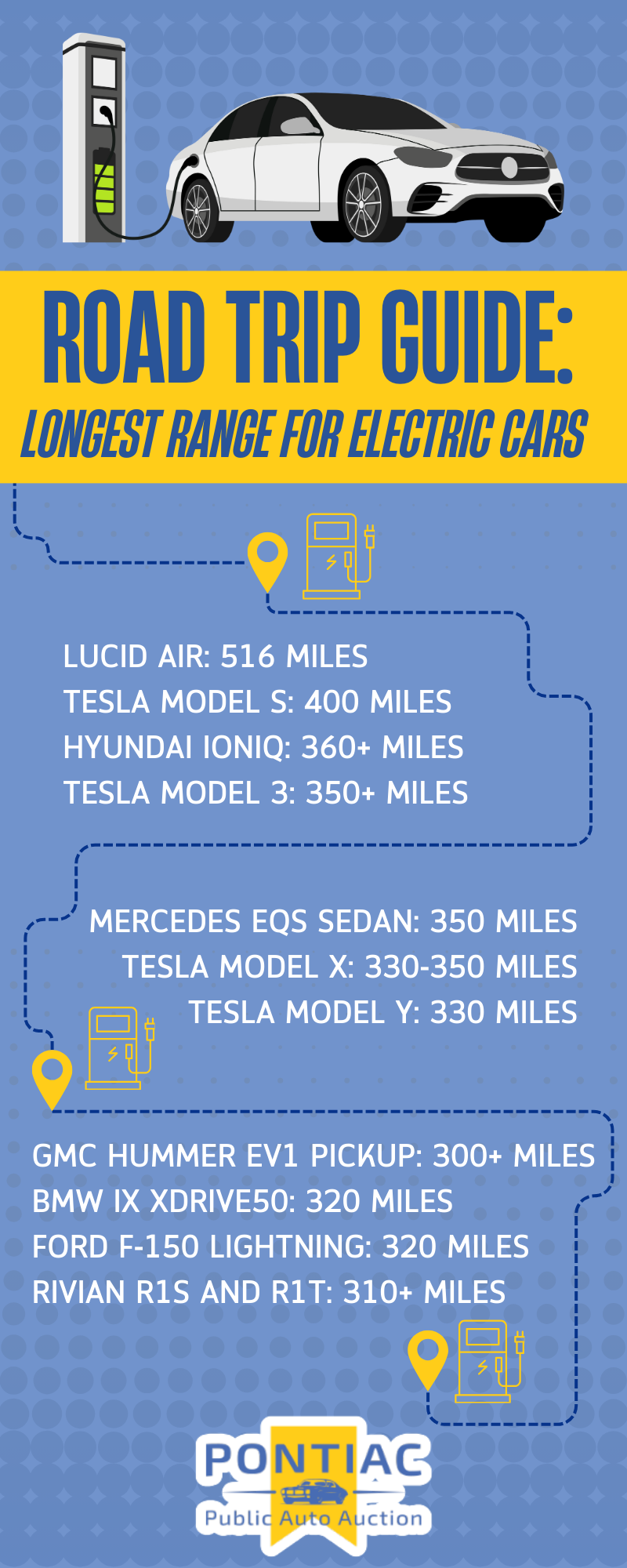 An infographic of the longest range electric cars.