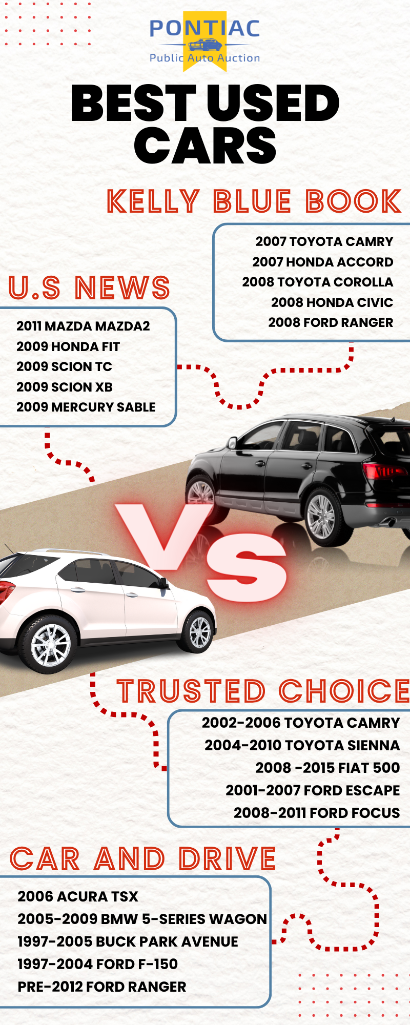 The Best Used Cars under 5000 [INFOGRAPHIC]